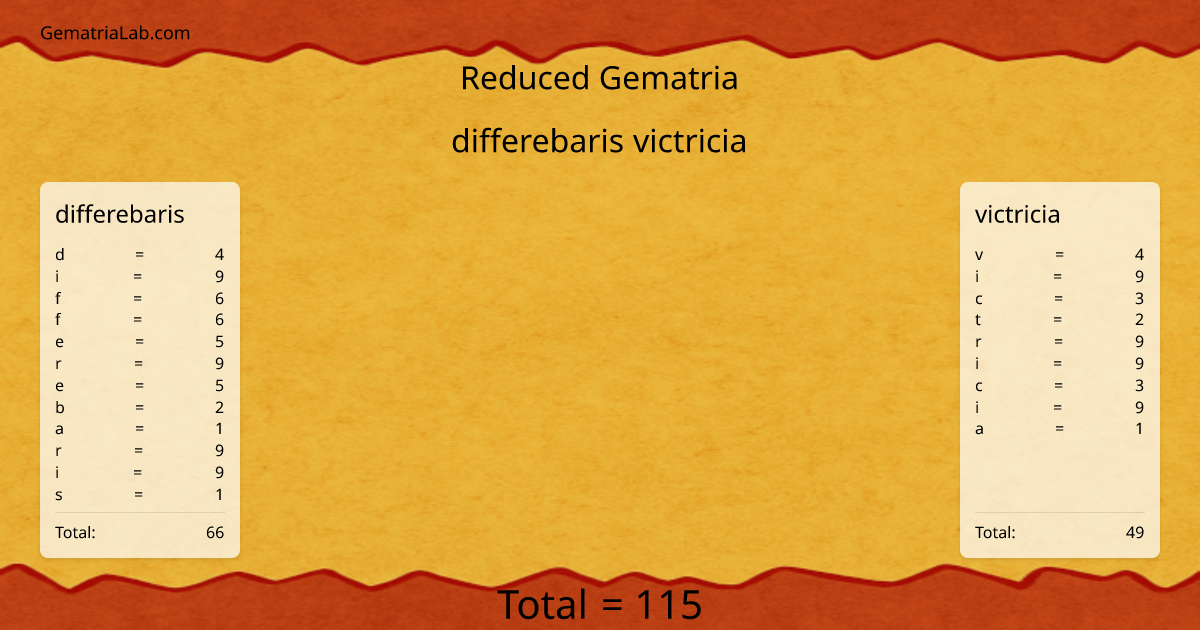 differebaris victricia in reduced Gematria